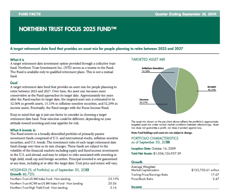 Northern Trust Focus 2025 Fund Fact Sheet Sample PDF