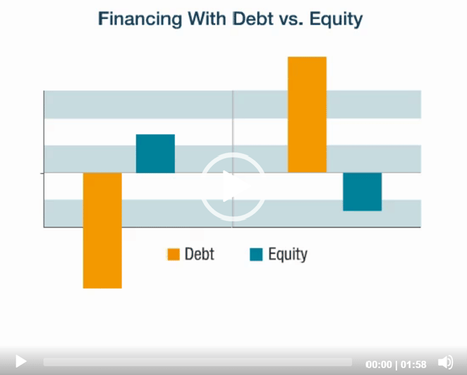 Financing With Debt vs. Equity iChart