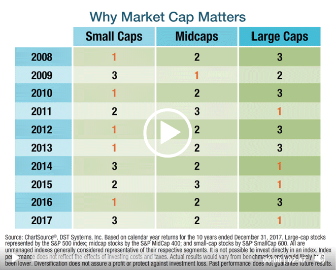 Why Market Cap Matters iChart