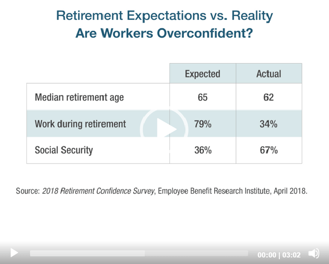 Retirement Expectations vs. Reality — Are Workers Overconfident?