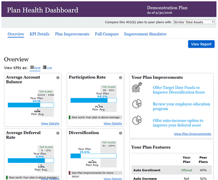 Plan Health Dashboard Website
